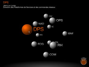 Realización de una animación interactiva en SVG animado persentando el organigrama de Orange